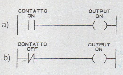 contatto on off plc