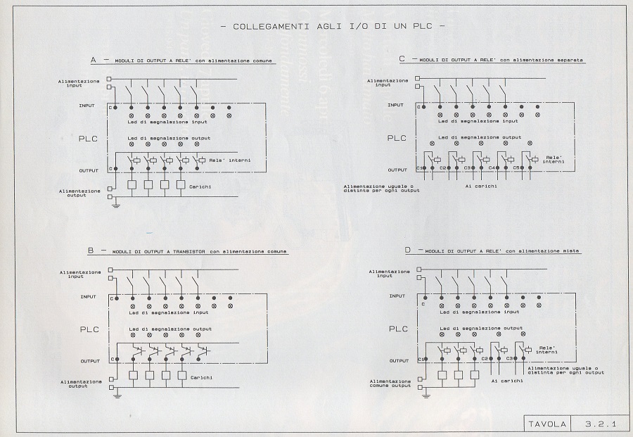 schema collegamenti input output plc