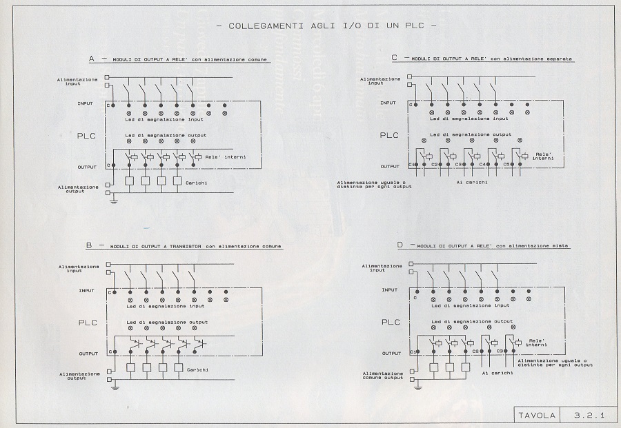 schema collegamenti input output plc