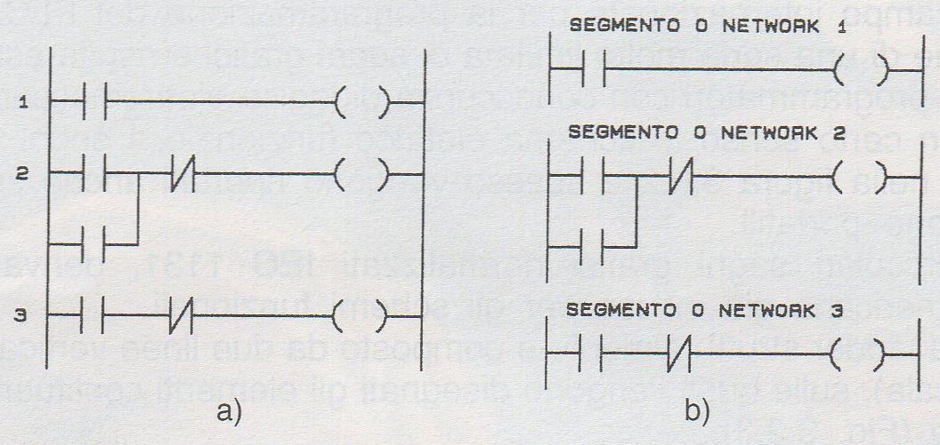 schema ladder plc linee di combinazione