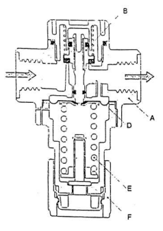 schema lubrificatore gruppo FRL