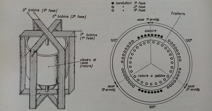 schema motore asincrono trifase