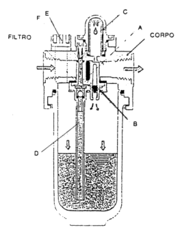 schema regolatore gruppo FRL