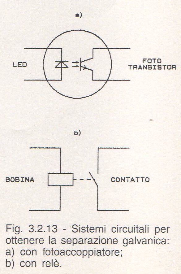 schema separazione galvanica plc