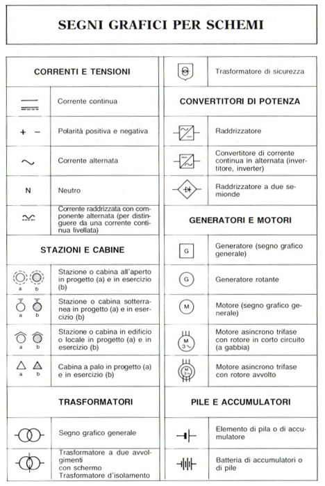schema unifilare simboli pagina 1 9