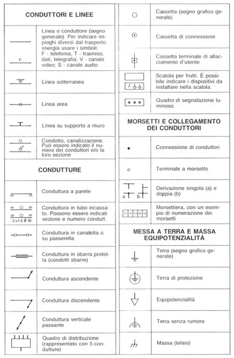 schema unifilare simboli pagina 2 9