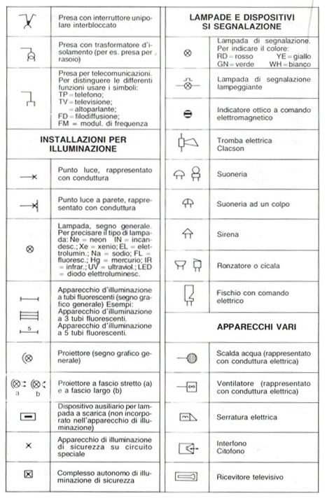 schema unifilare simboli pagina 4 9