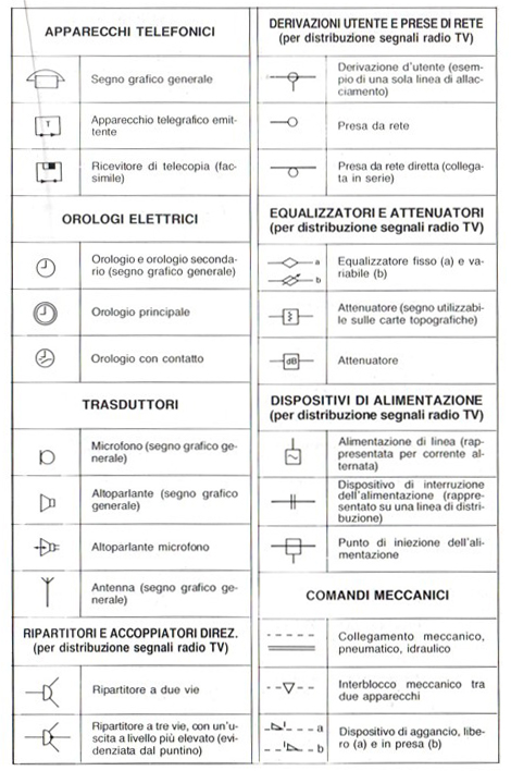 schema unifilare simboli pagina 5 9