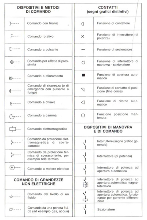 schema unifilare simboli pagina 6 9