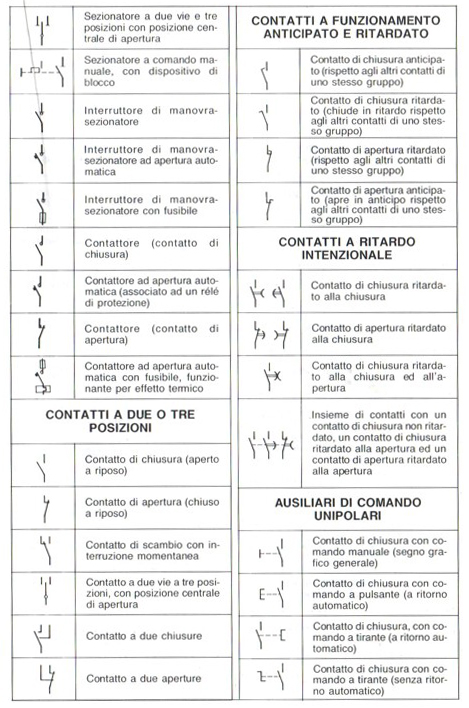 schema unifilare simboli pagina 7 9