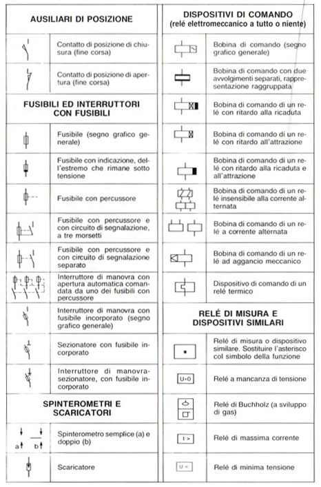 schema unifilare simboli pagina 8 9