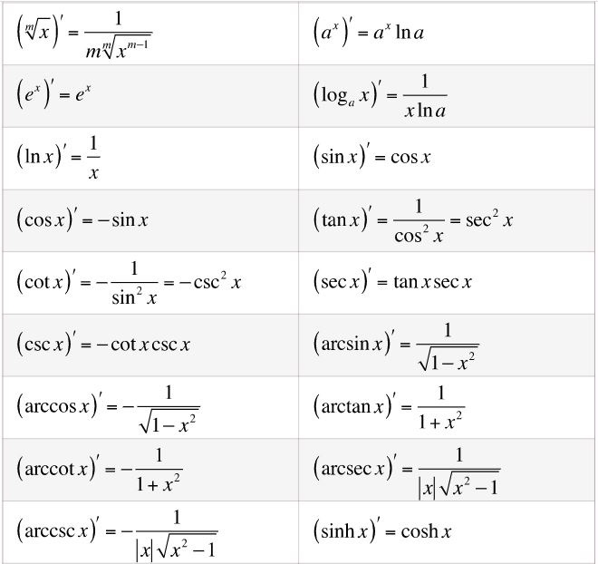 tabella derivata 2
