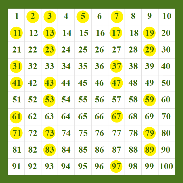 tabella numeri primi